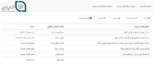 دیکته نانوشته غلط ندارد / فلسفه وجودی مرکز مالی در بورس تهران چیست؟ دیکته نانوشته غلط ندارد / فلسفه وجودی مرکز مالی در بورس تهران چیست؟