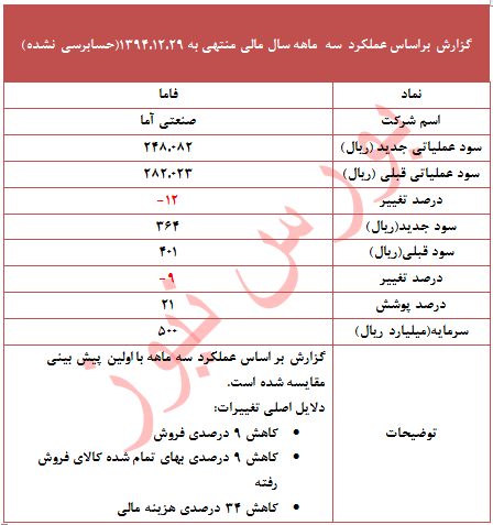 عملکرد 