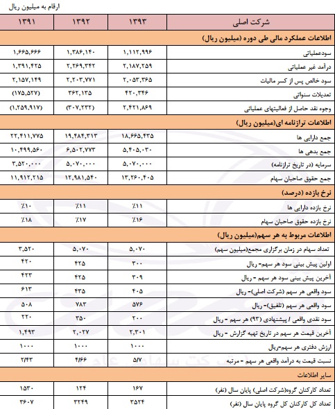 مجمع گروه بهمن