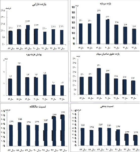 مجمع گروه بهمن