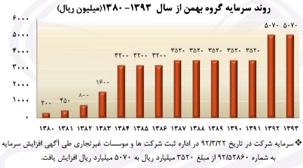 مجمع گروه بهمن