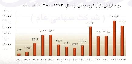 مجمع گروه بهمن