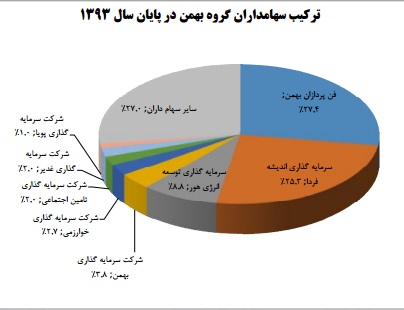 مجمع گروه بهمن