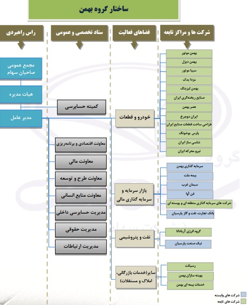 مجمع گروه بهمن