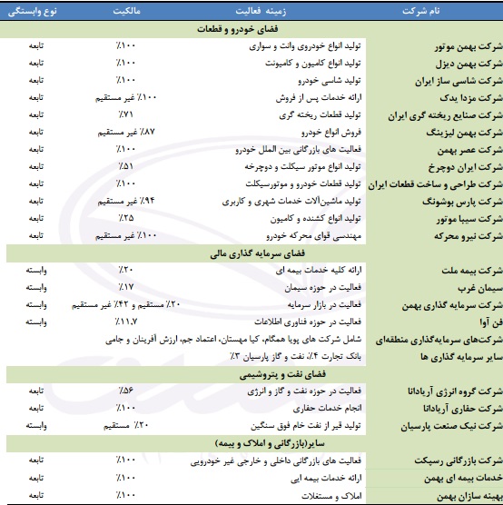 مجمع گروه بهمن