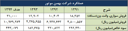 مجمع گروه بهمن