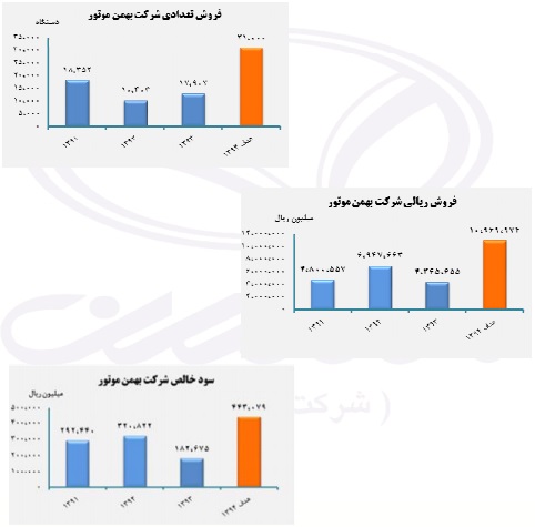 مجمع گروه بهمن