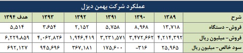 مجمع گروه بهمن