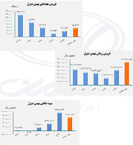 مجمع گروه بهمن