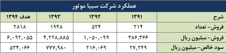 مجمع گروه بهمن