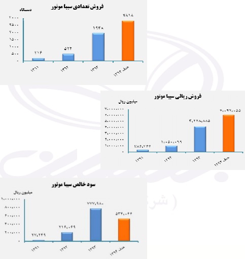 مجمع گروه بهمن