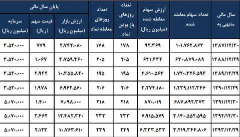 مجمع گروه بهمن