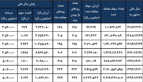 مجمع گروه بهمن