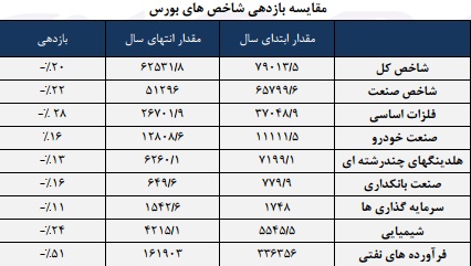 مجمع گروه بهمن