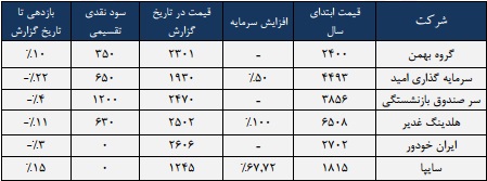 مجمع گروه بهمن