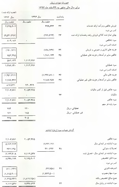 مجمع گروه بهمن