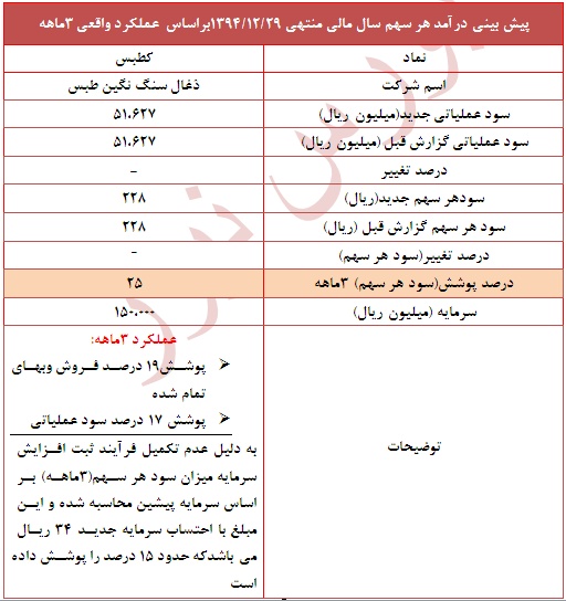 عملکرد 