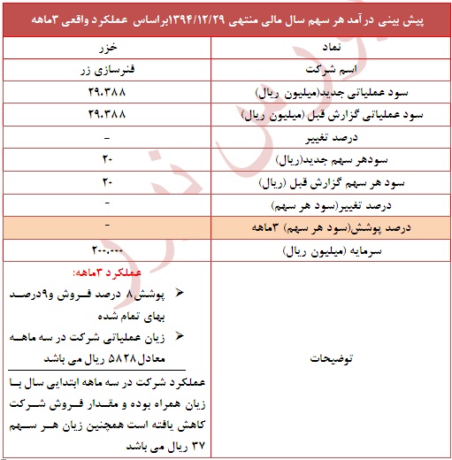 گزارش جدید 