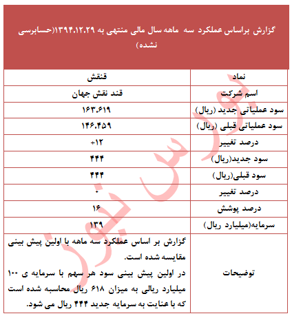 عملکرد 