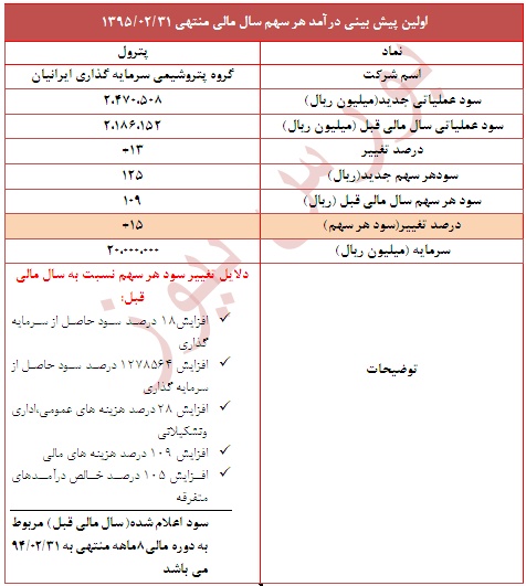 گزارش جدید پترول روی کدال آمد