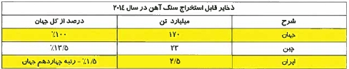 ومعادن