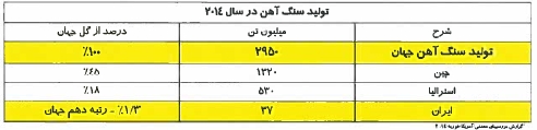 ومعادن