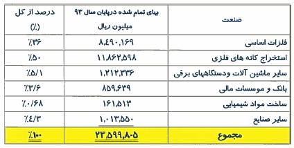 ومعادن