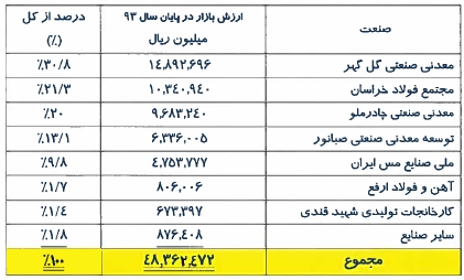 ومعادن