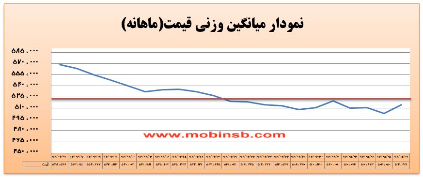 آمار و گزارش معاملات برق در بورس انرژی در تاریخ 94.05.06 آمار و گزارش معاملات برق در بورس انرژی در تاریخ 94.05.06
