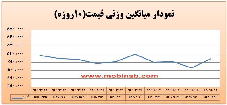 آمار و گزارش معاملات برق در بورس انرژی در تاریخ 94.05.06 آمار و گزارش معاملات برق در بورس انرژی در تاریخ 94.05.06