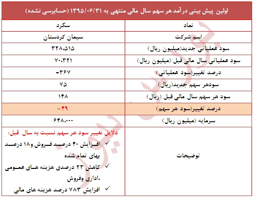 دلایل تعدیل منفی 