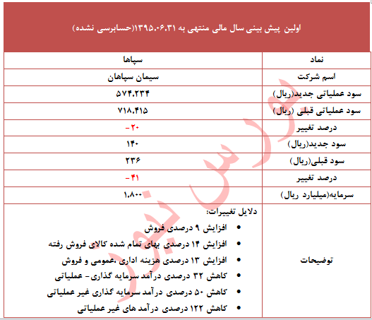 چرا 