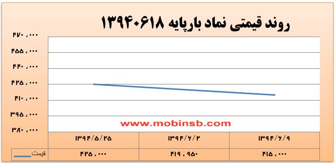 آمار و گزارش معاملات برق در بورس انرژی در تاریخ 94.06.10