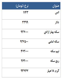 5221 قرارداد طلایی معامله شد!