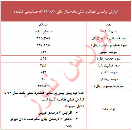 چرا 
