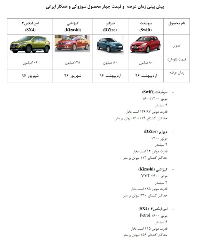 پيش بيني زمان عرضه و قيمت چهار محصول سوزوكي و همكار ايراني