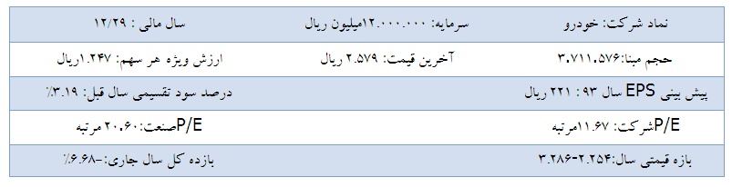 تحلیل بنیادی شرکت ایران خودرو تحلیل بنیادی شرکت ایران خودرو