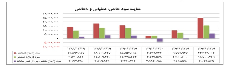 تحلیل بنیادی شرکت ایران خودرو تحلیل بنیادی شرکت ایران خودرو