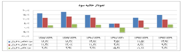 تحلیل بنیادی شرکت ایران خودرو تحلیل بنیادی شرکت ایران خودرو