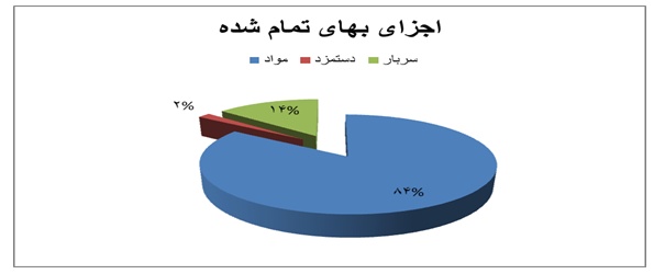 تحلیل بنیادی شرکت ایران خودرو تحلیل بنیادی شرکت ایران خودرو