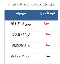 نگاه محتاطانه ، علت معاملات کم رنگ آتی در روز جاری! نگاه محتاطانه ، علت معاملات کم رنگ آتی در روز جاری!