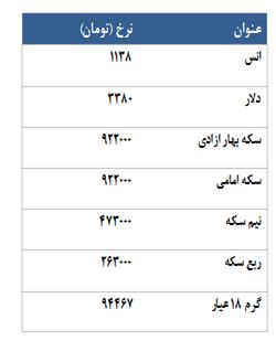 نگاه محتاطانه ، علت معاملات کم رنگ آتی در روز جاری! نگاه محتاطانه ، علت معاملات کم رنگ آتی در روز جاری!