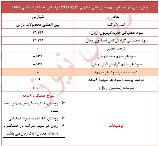 گزارش جدید 