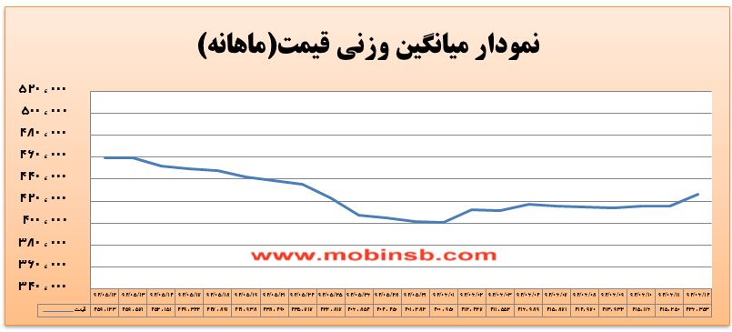 آمار و گزارش معاملات برق در بورس انرژی در تاریخ 94.06.14
