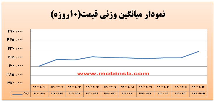 آمار و گزارش معاملات برق در بورس انرژی در تاریخ 94.06.14