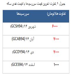 روز کم رونق بازار در روز تعطیل اونس جهانی