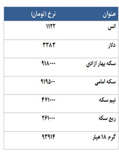روز کم رونق بازار در روز تعطیل اونس جهانی