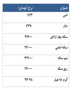 معامله تنها 2645 قرارداد در روز کم رونق آتی سکه!!
