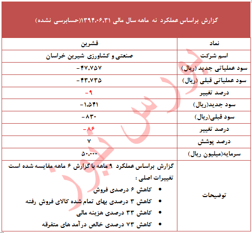 تعدیل منفی 