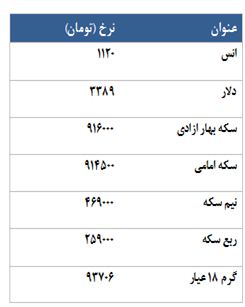 معامله 2484 قرارداد در رینگ طلایی بورس کالا